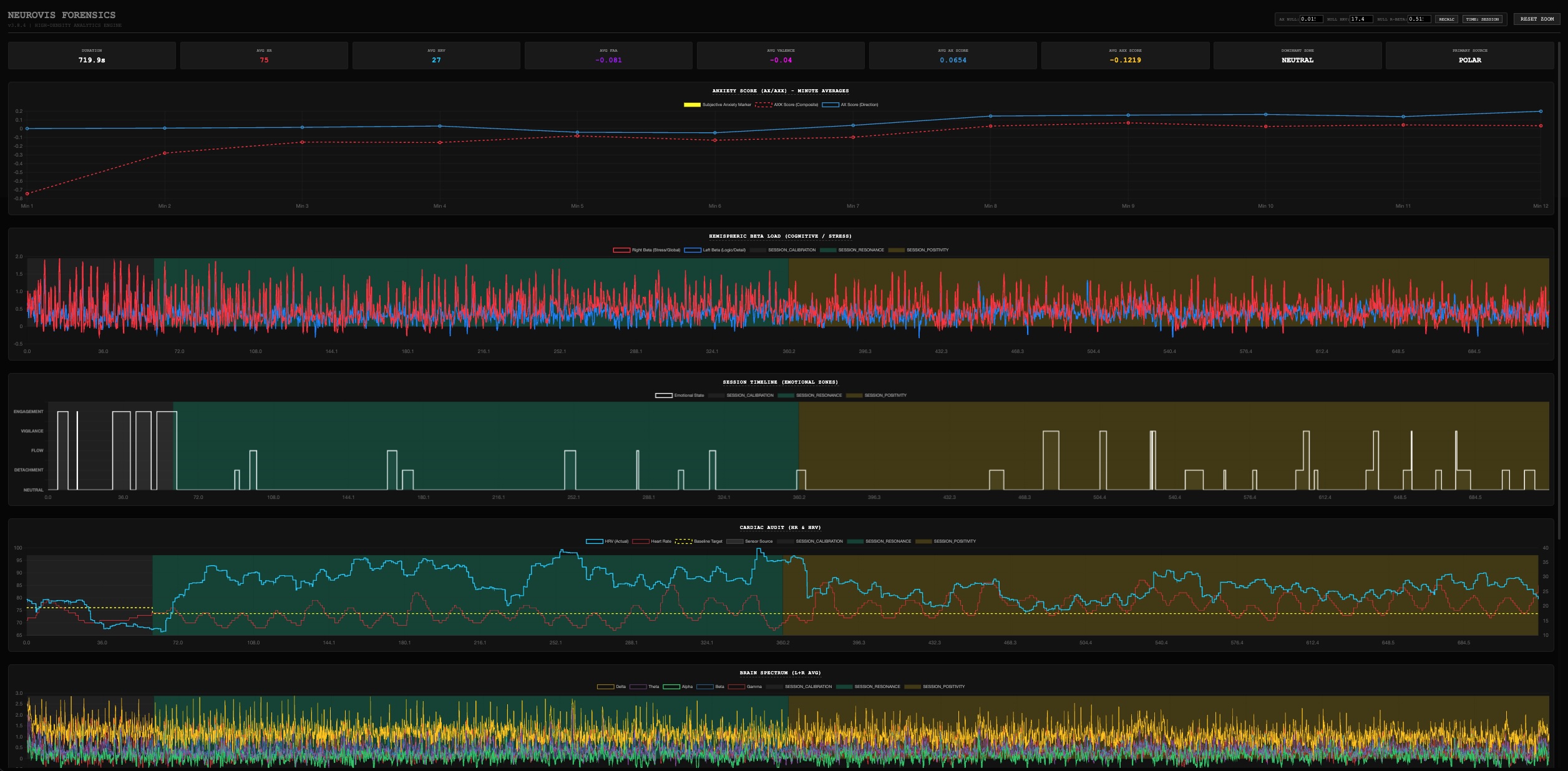 Forensic Emotion Replay