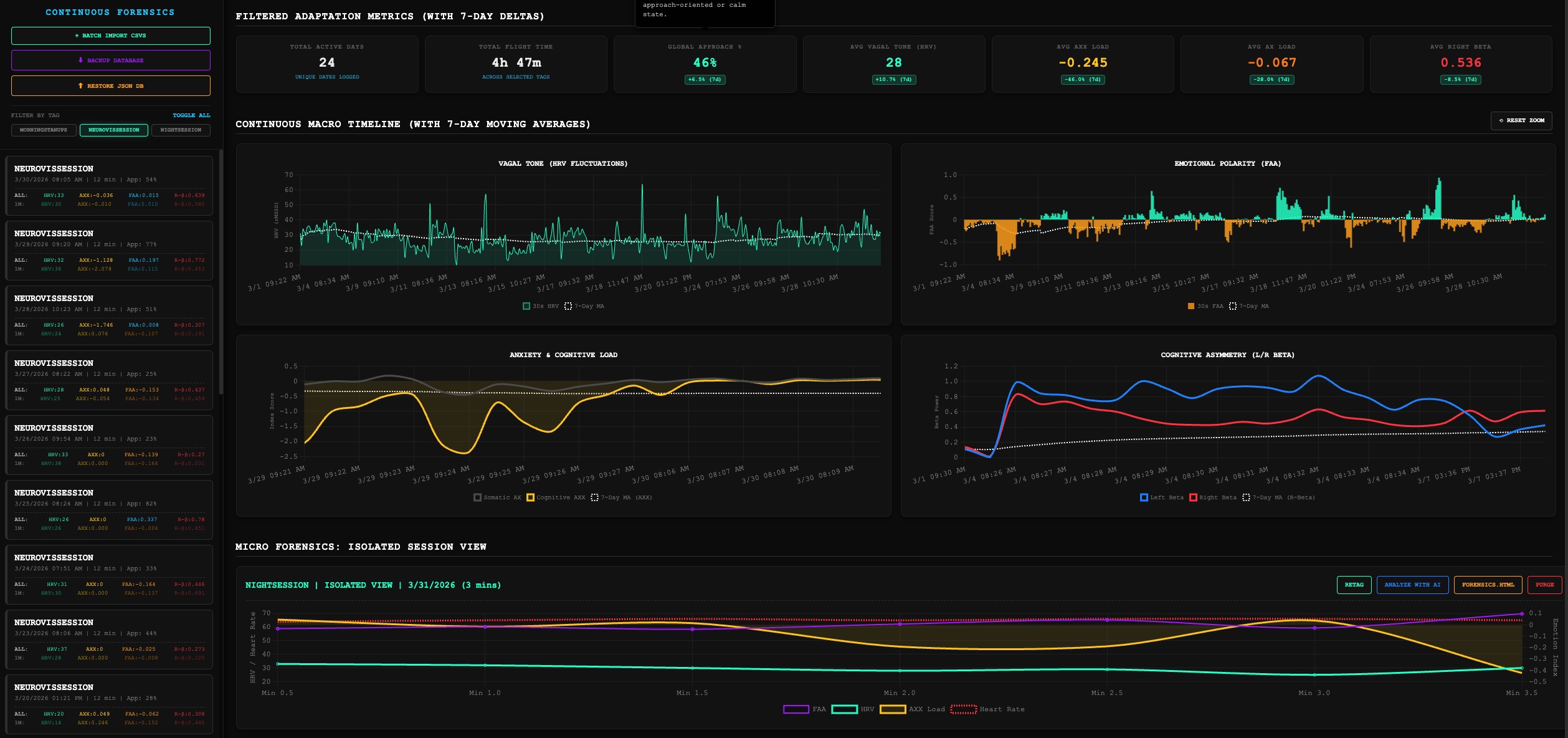 MindRelay Dashboard