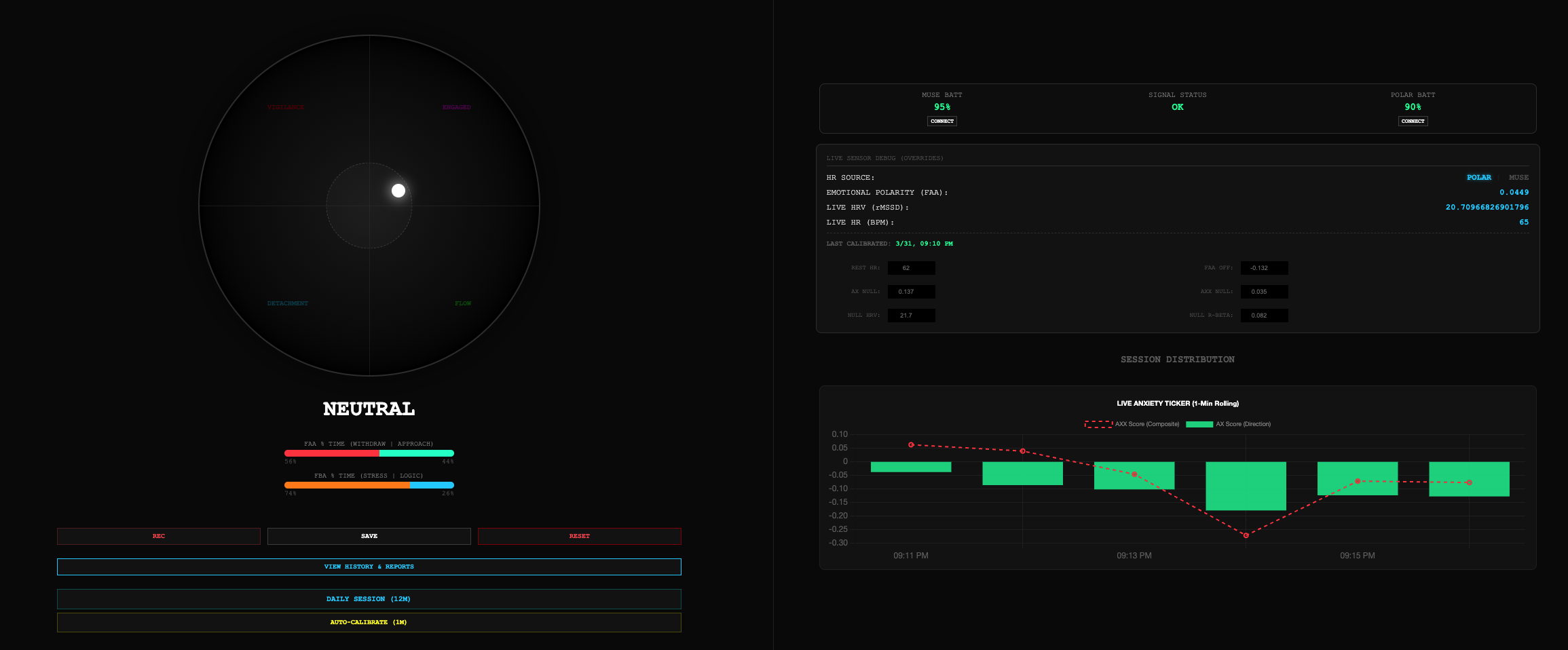 Live Capture Dashboard